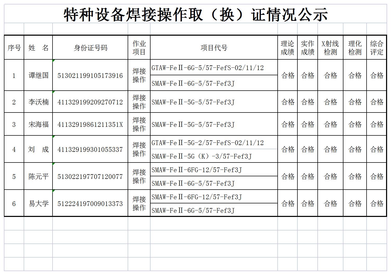 特種設(shè)備焊接操作?。〒Q）證情況公示（2023.03.20）
